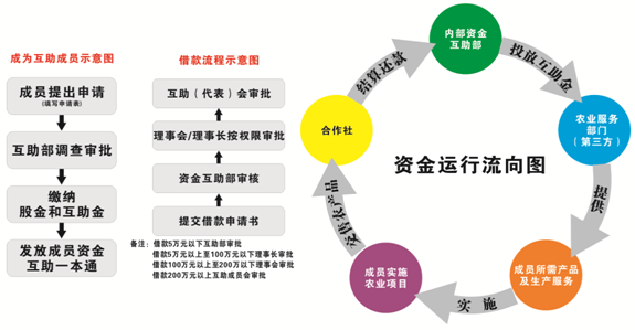 湖南锦绣千村农业专业合作社